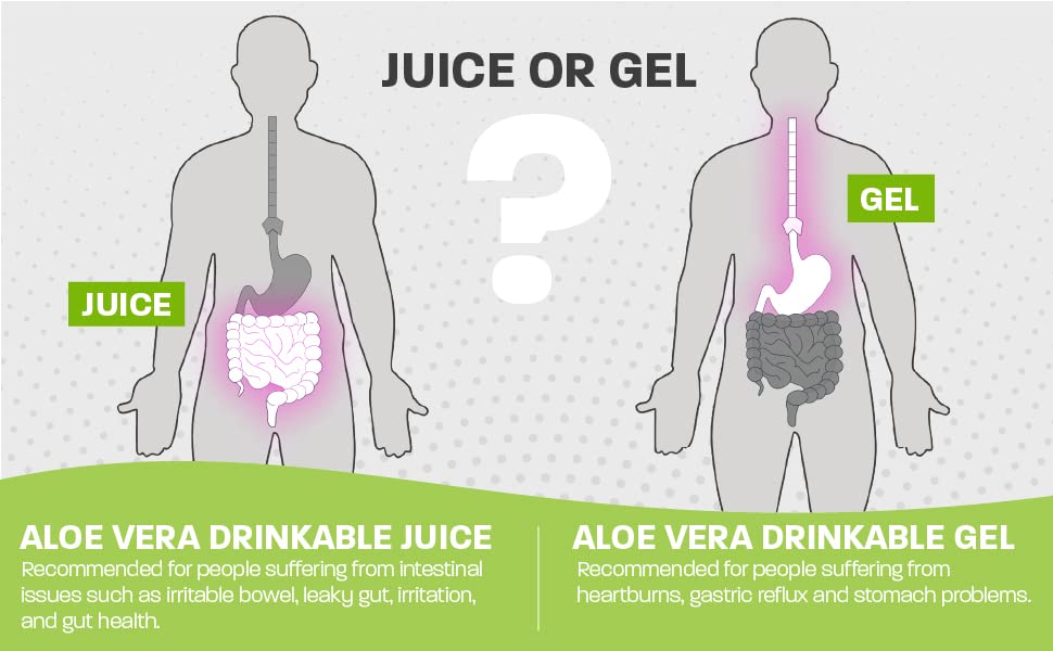 Aloe Vera Juice Benefits Aloe Vera Gel Benefits Intestinal Issues Stomache problems Gastric Reflux